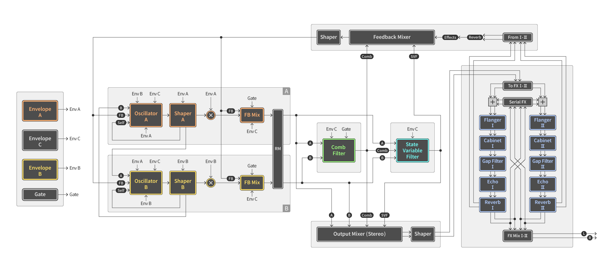 Diagram